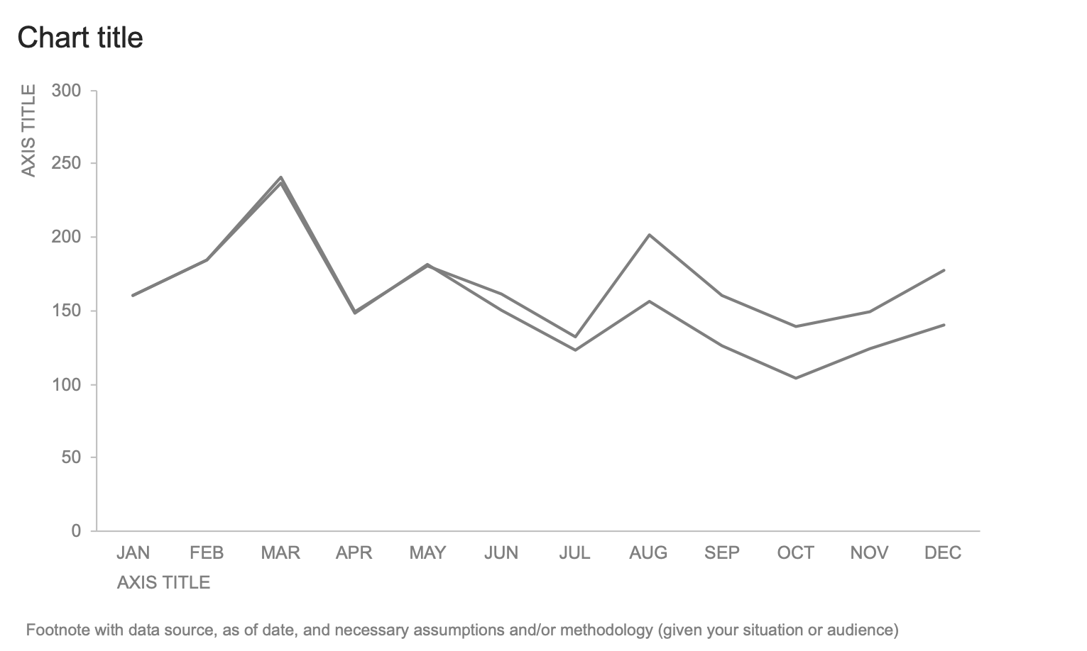 Data Chart Template