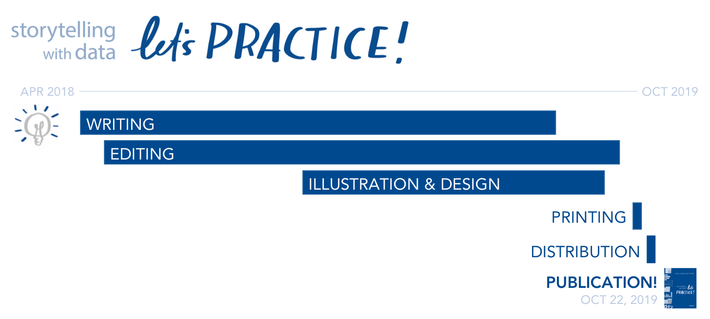 LP! Process.png