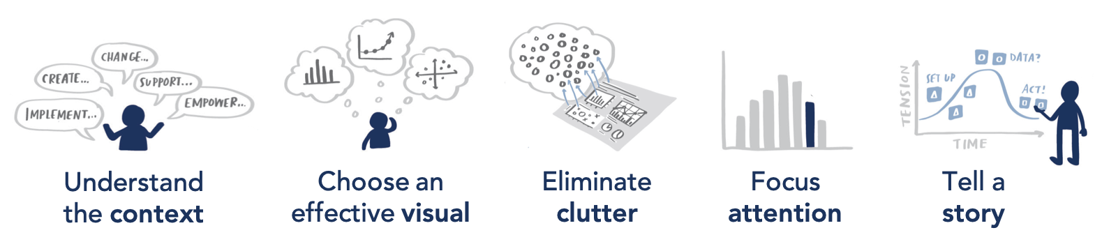 5 key lesson.png (I know this isn’t high enough res, this is just a placeholder, I will get the individual images from illustrator and forward those soon)