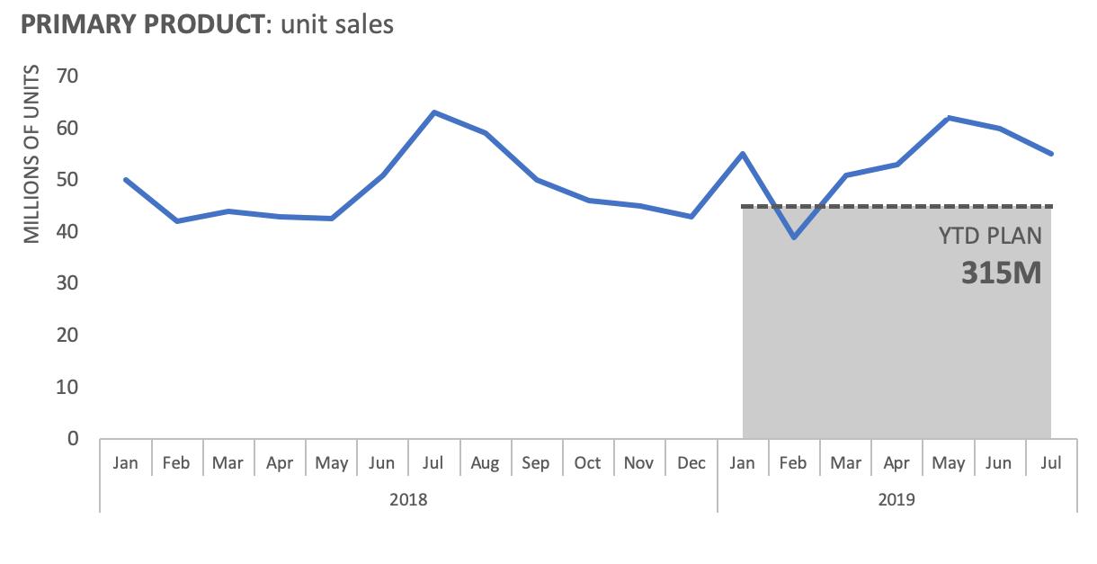 Unit declutter 10.png