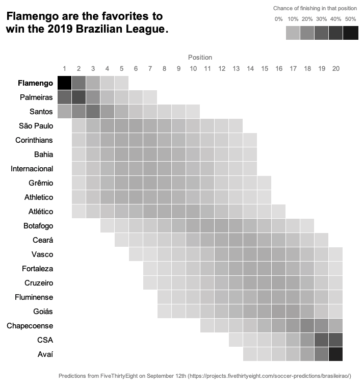 Brasileirão Série A 2022: Flamengo vs Corinthians - data viz, stats and  insights