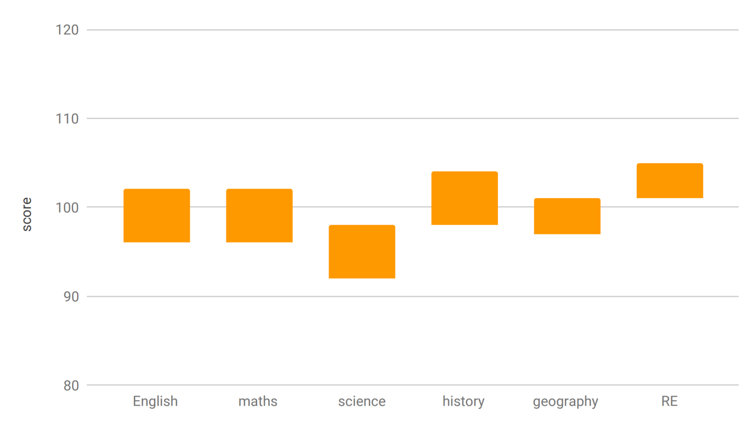 an expression of ignorance — storytelling with data