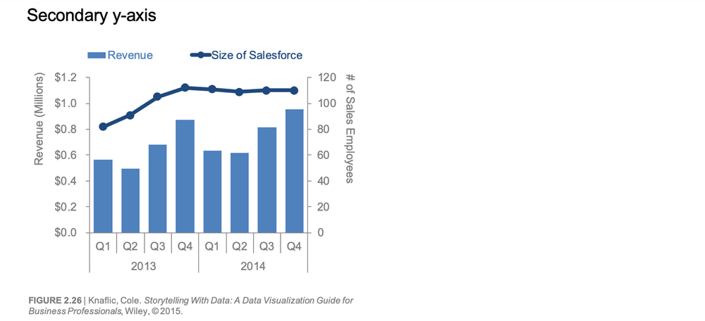 Swdchallenge Bars And Lines Storytelling With Data