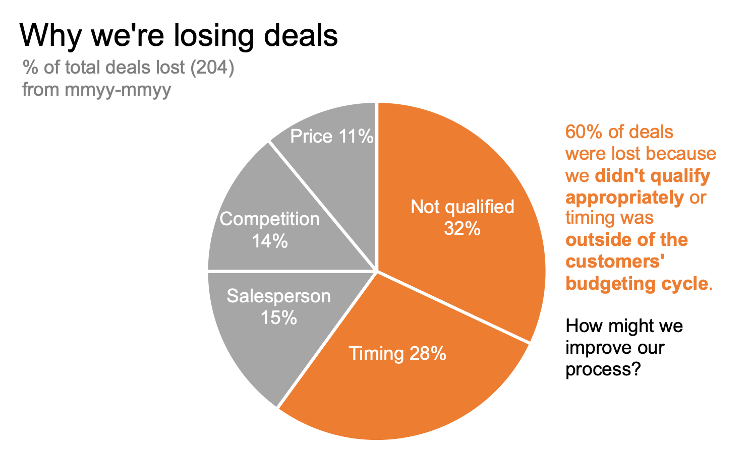 Rapidtables Com Pie Chart