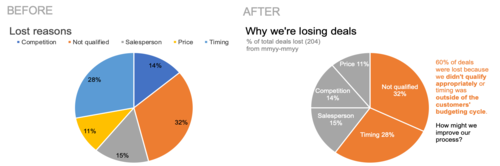 Two pie charts side by side