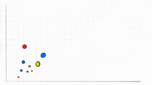 #SWDchallenge: create an animated chart