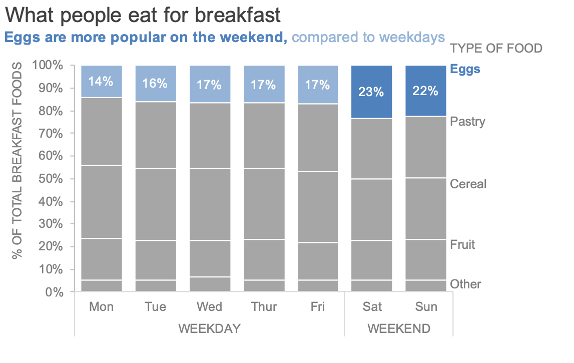 five ways to anonymize your data — storytelling with data
