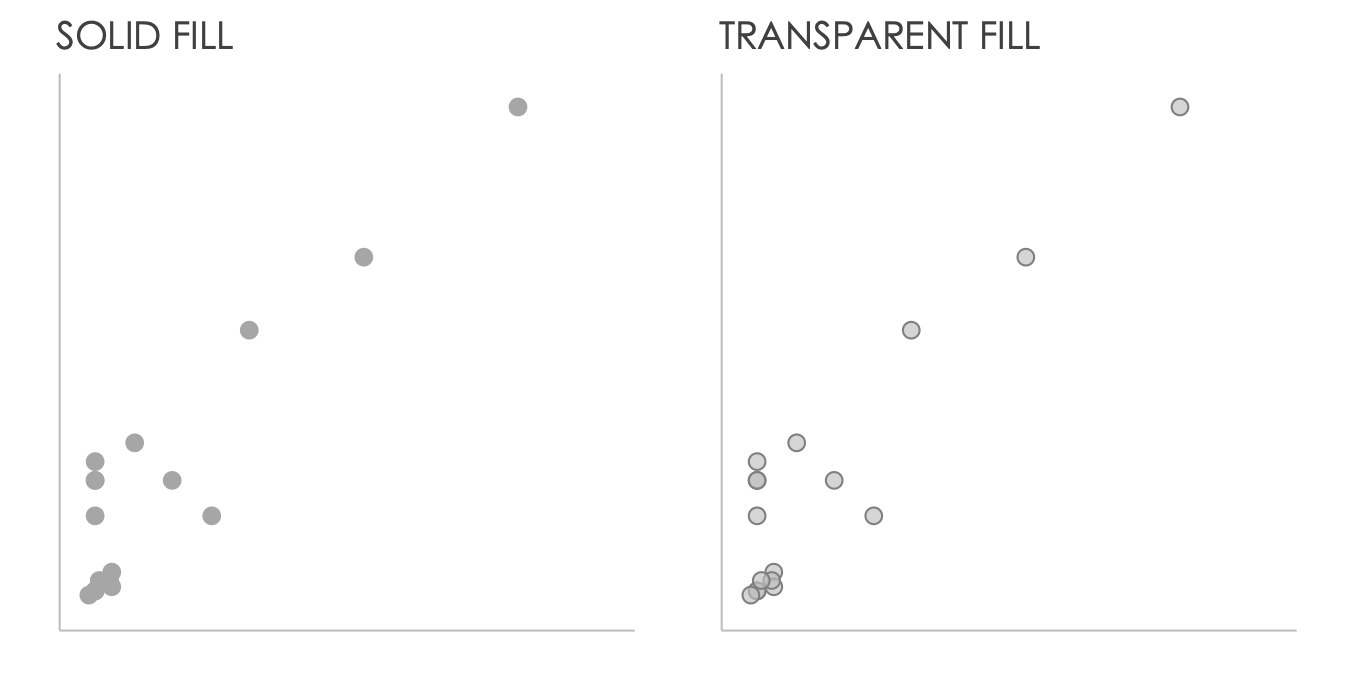 scatterplot graph: what is it, how to use it with examples