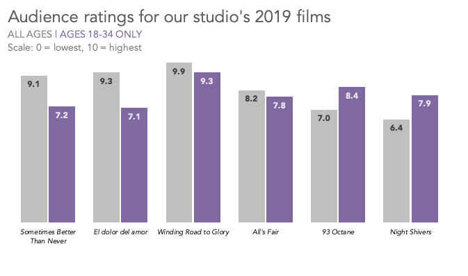 what is a slopegraph, how is it used, and what is it good for ...