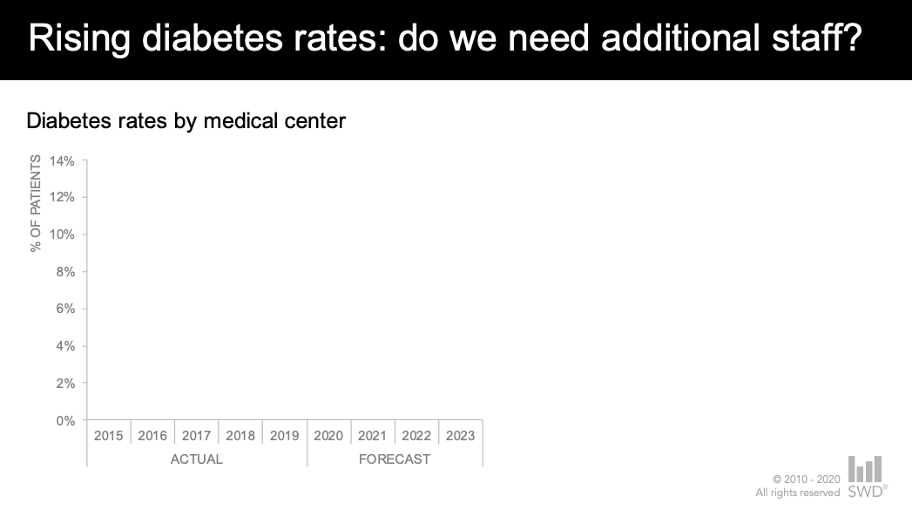 How To Share Data Virtually A Quick Trick For Making Your Slides More Engaging Storytelling With Data