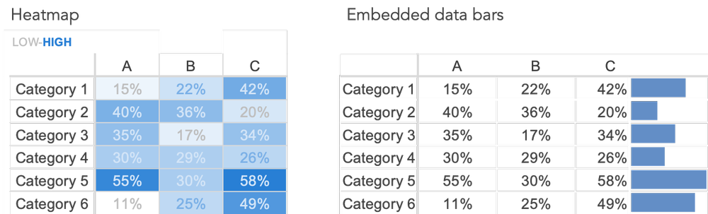 what is a table? — storytelling with data