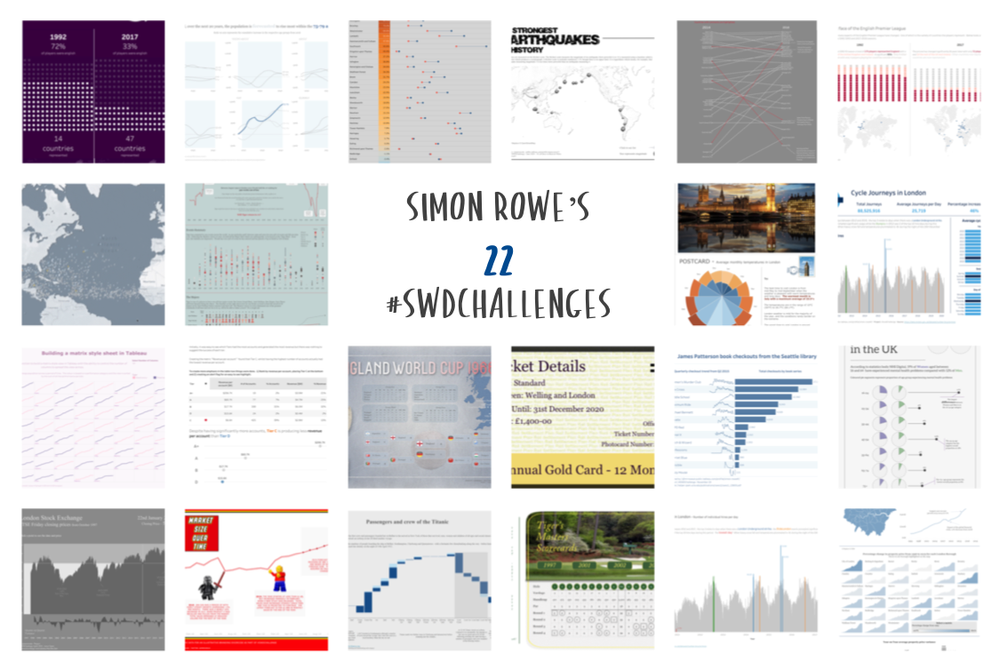Simon Row improving with Tableau public and #SWDchallenge: Simon Rowe's journey ...