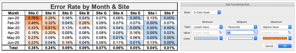 a heatmap makeover