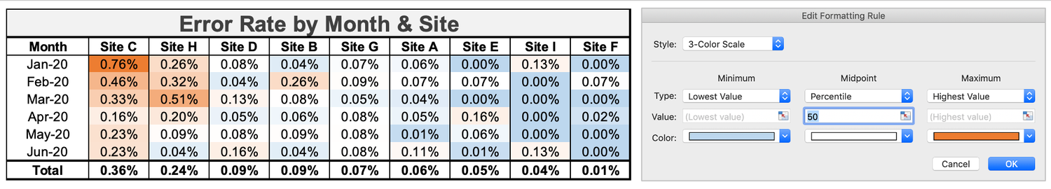 a heatmap makeover
