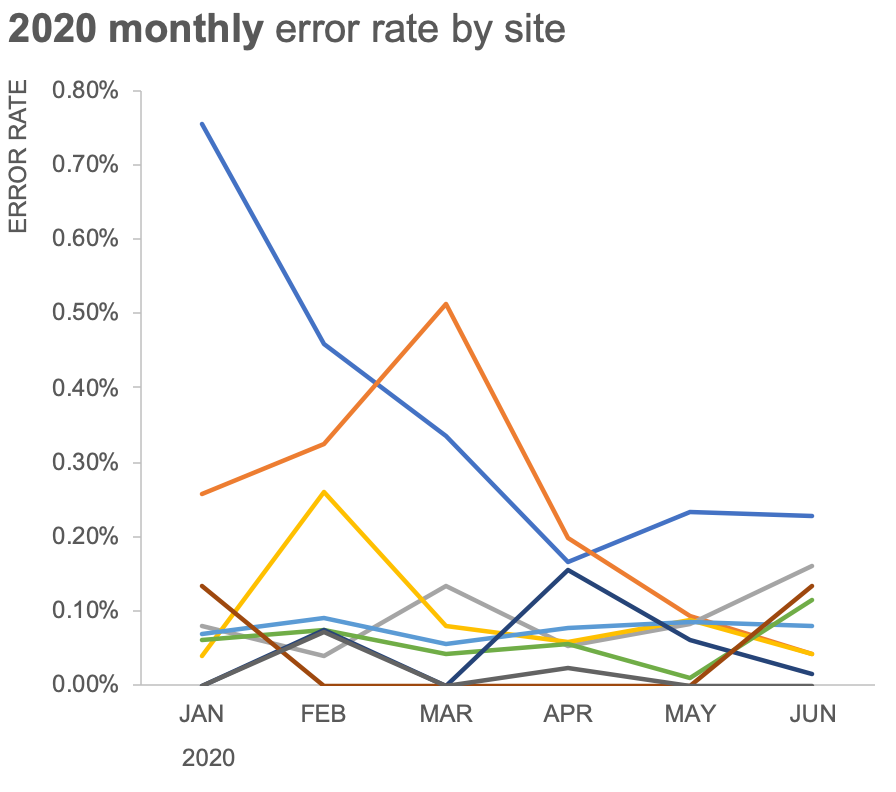 a heatmap makeover