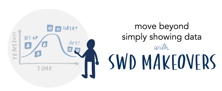 storytelling with data (SWD) examples & makeovers — storytelling with data