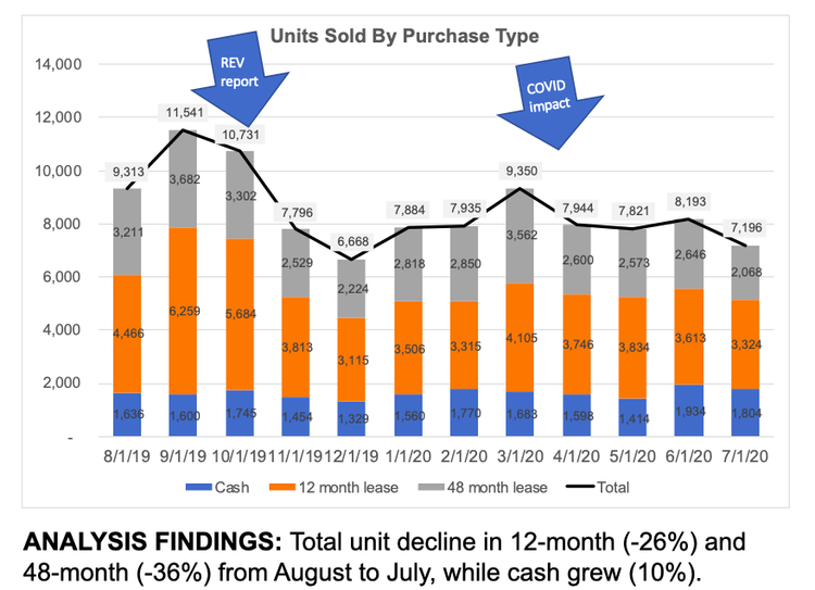 Improve Your Graphs Charts And Data Visualizations Storytelling With Data