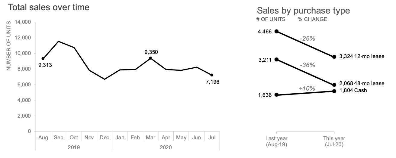 Improve Your Graphs Charts And Data Visualizations Storytelling With Data