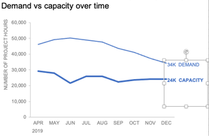 how to add data labels into Excel graphs — storytelling with data
