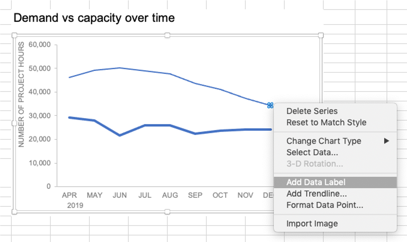 how to add data labels into Excel graphs — storytelling with data