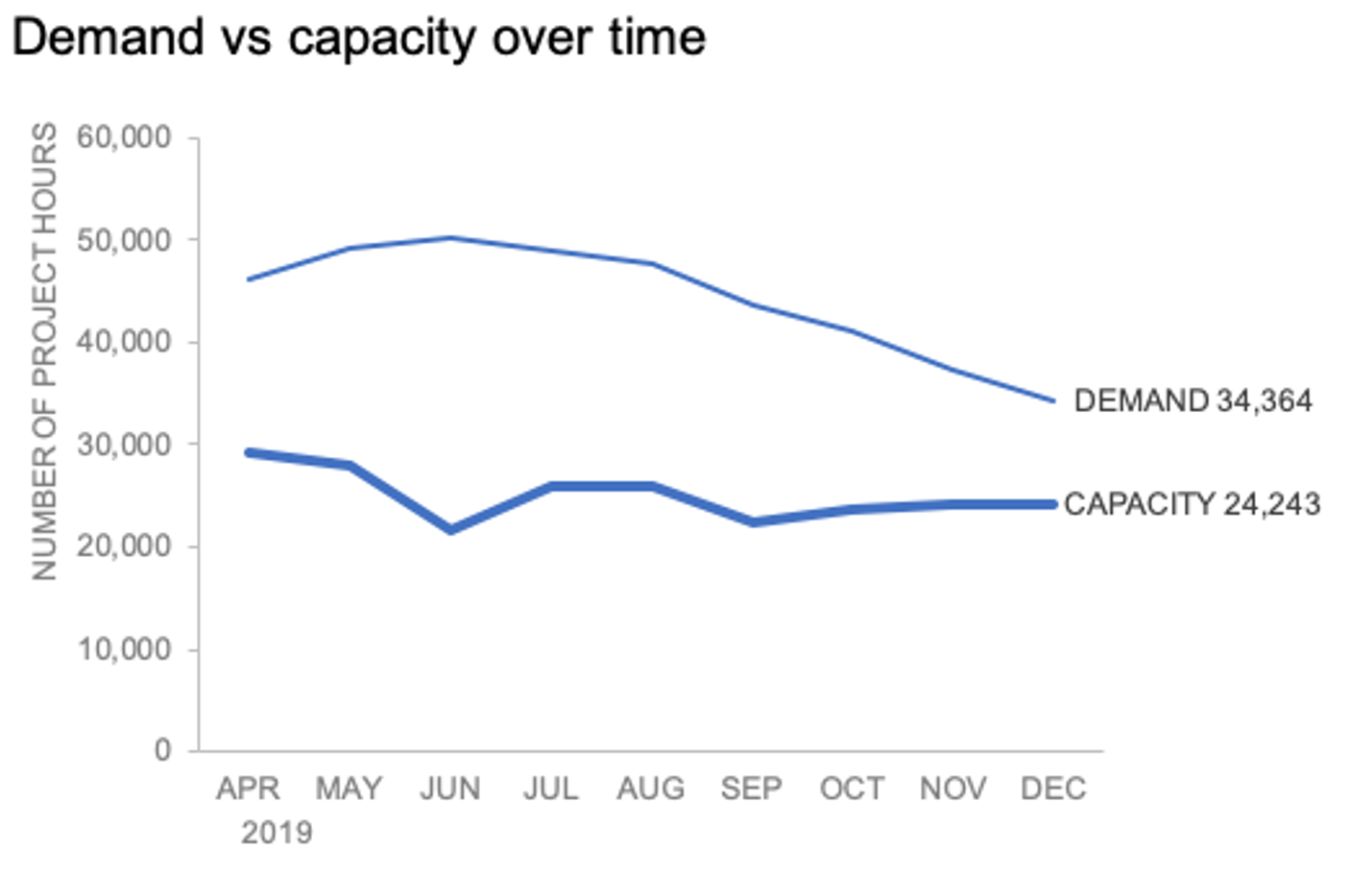 how to add data labels into Excel graphs — storytelling with data