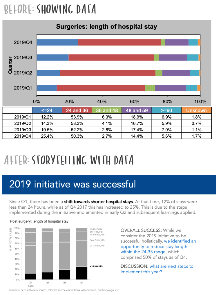 storytelling with data (SWD) examples & makeovers — storytelling with data