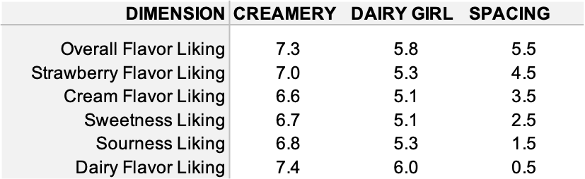 Cleveland dot plot data.jpg