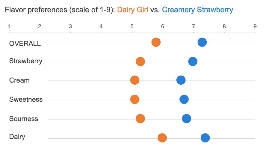 STEP 5 Cleveland dot plot.jpg