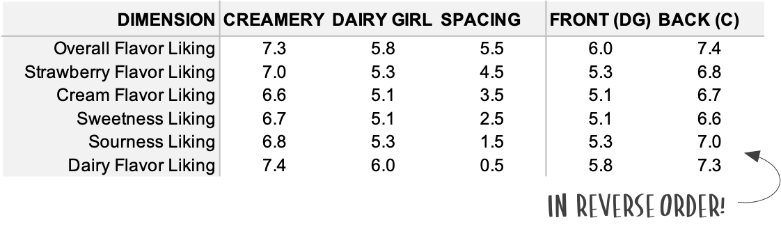 Create a dot plot in Excel — storytelling with data