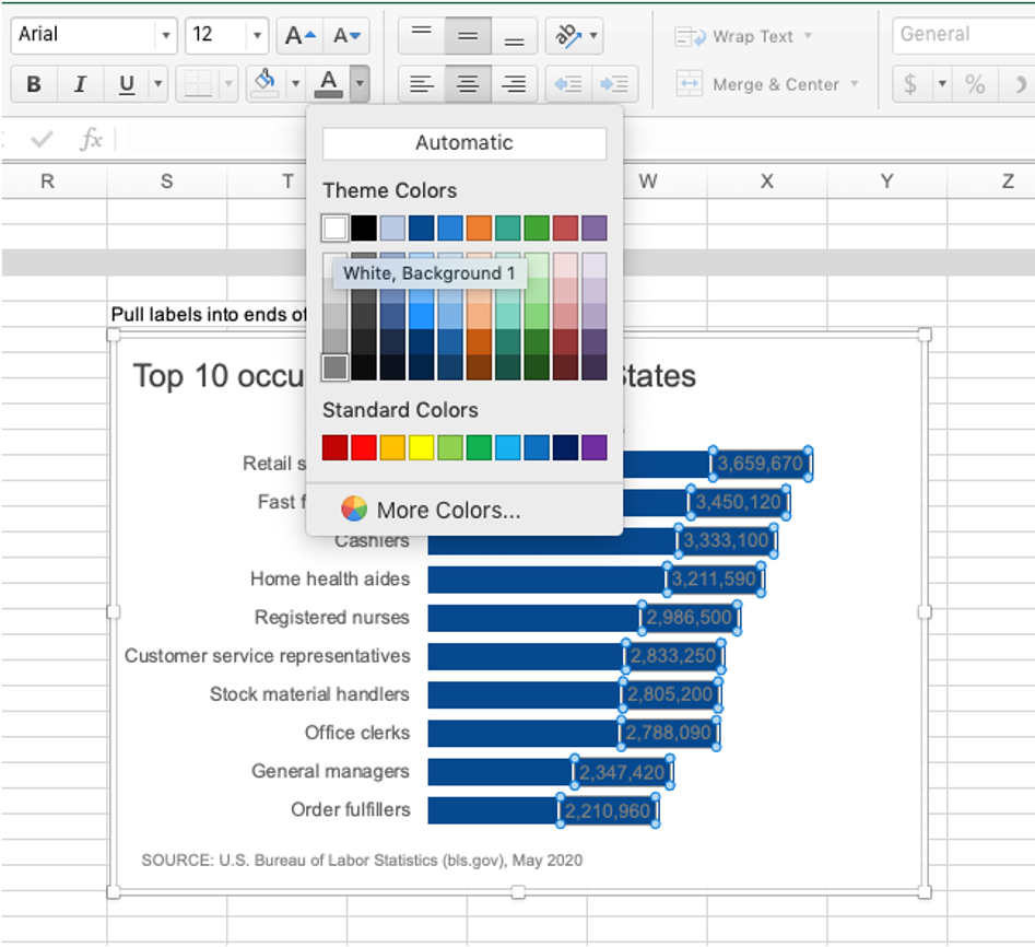 How to format bar charts in Excel — storytelling with data