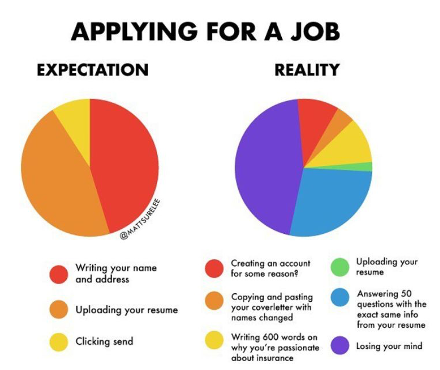 applying for a job - matt shirley.png