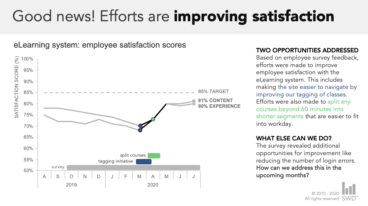 Line chart + Gantt chart