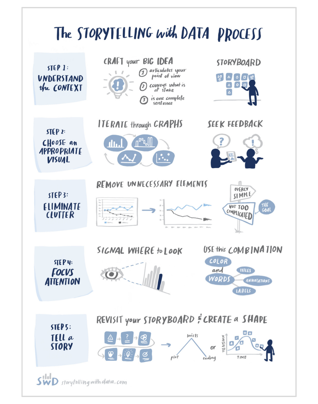 Stellar Presentations PDF download — storytelling with data