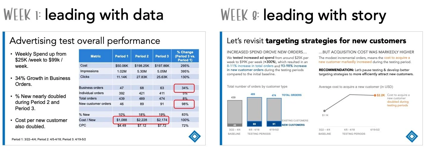 Weten is één ding, doen is een ander