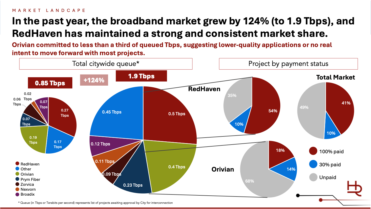 Beperk de minuten en laat de slides glijden