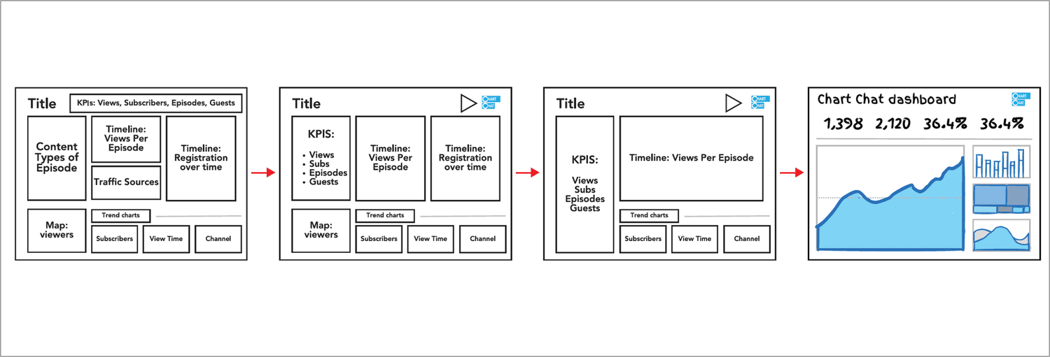 Dashboards die leveren: een speciale #SWDchallenge