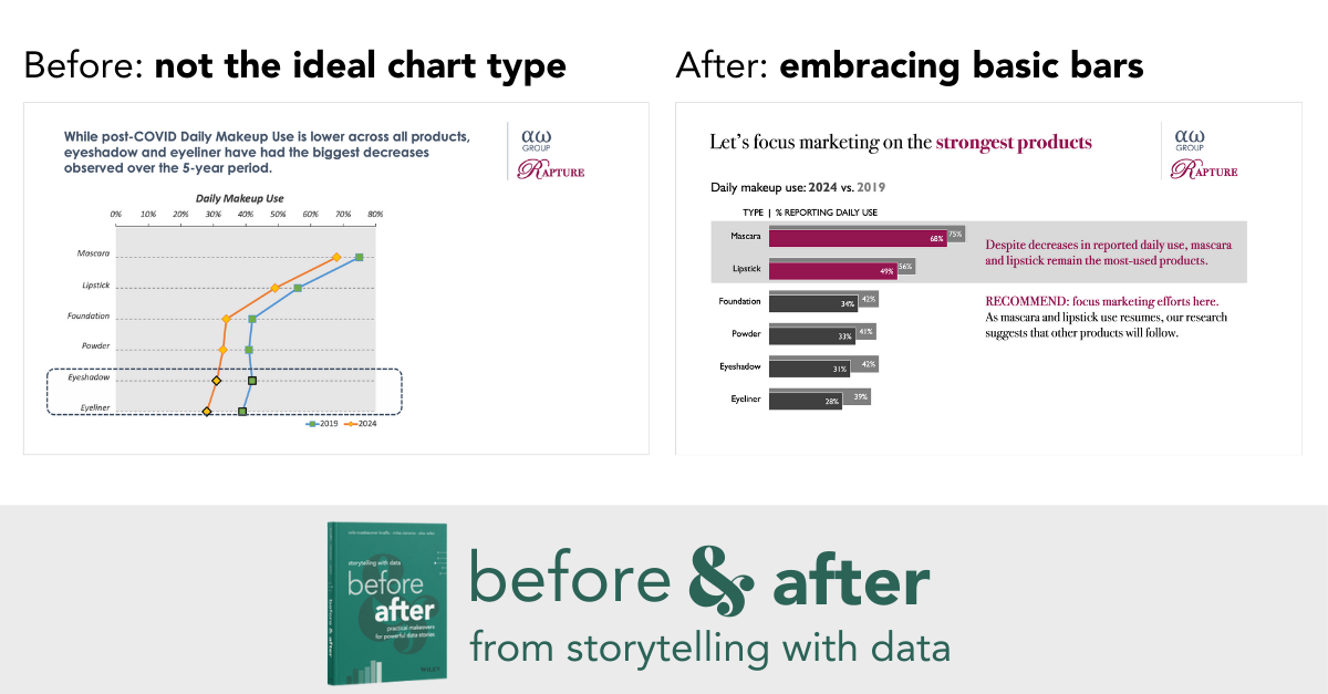 Wanneer staven winnen — en wanneer lijnen