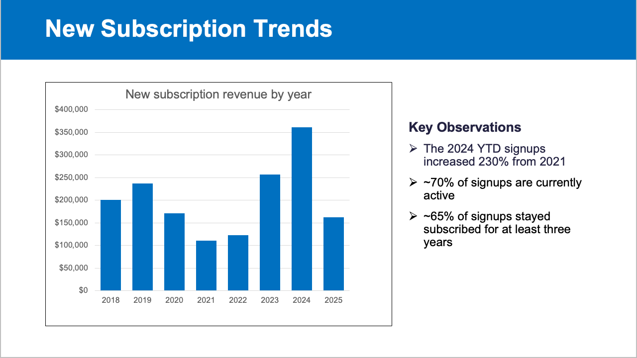 Let op de kloof: hoe je onvolledige data weergeeft
