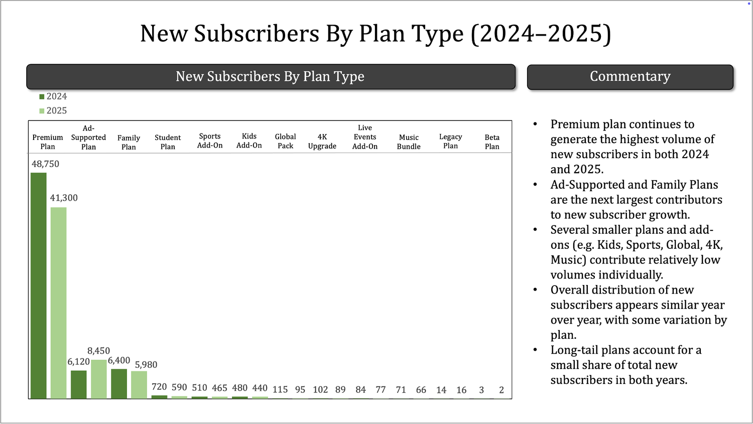Andere conclusie, andere grafiek