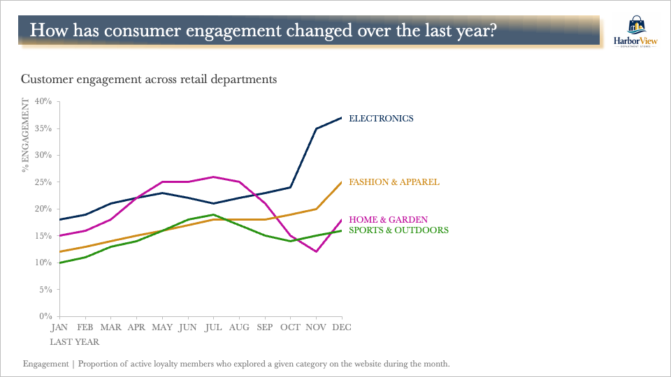 be careful using questions as slide titles