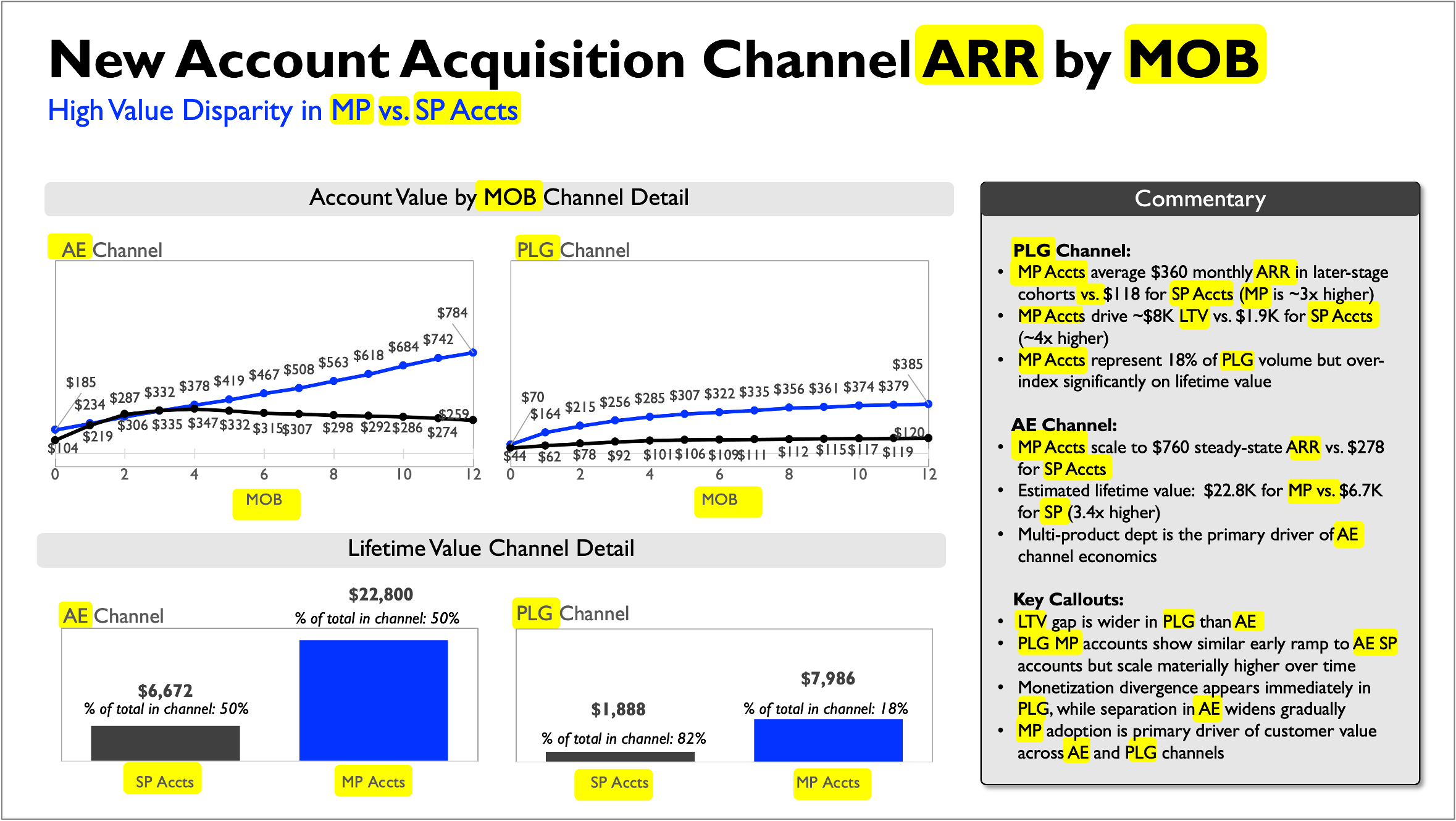 translate for your audience