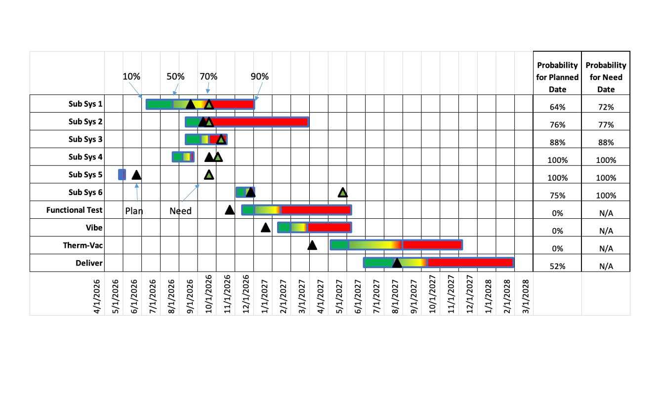 simplifying a Gantt chart