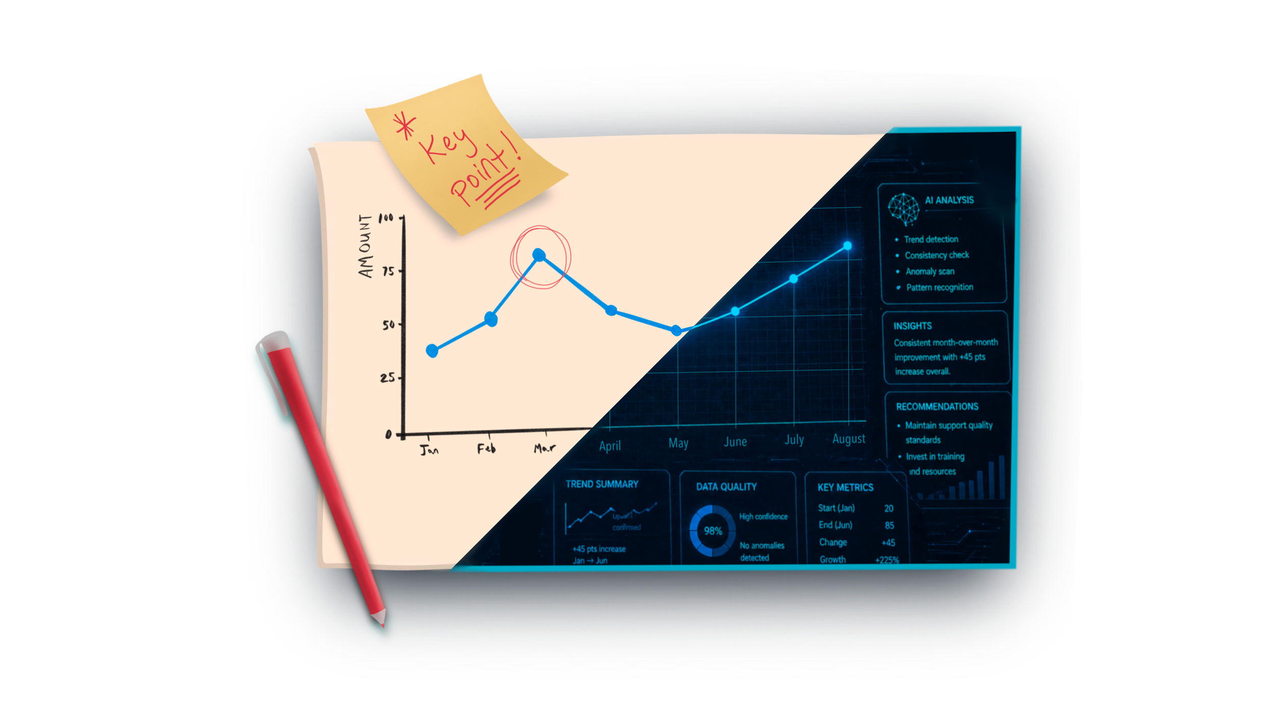 #SWDchallenge: human + AI
