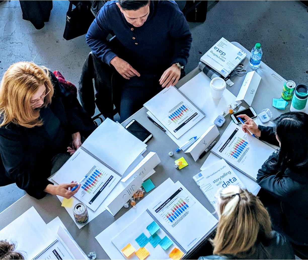 Toegang tot data storytelling uitbreiden