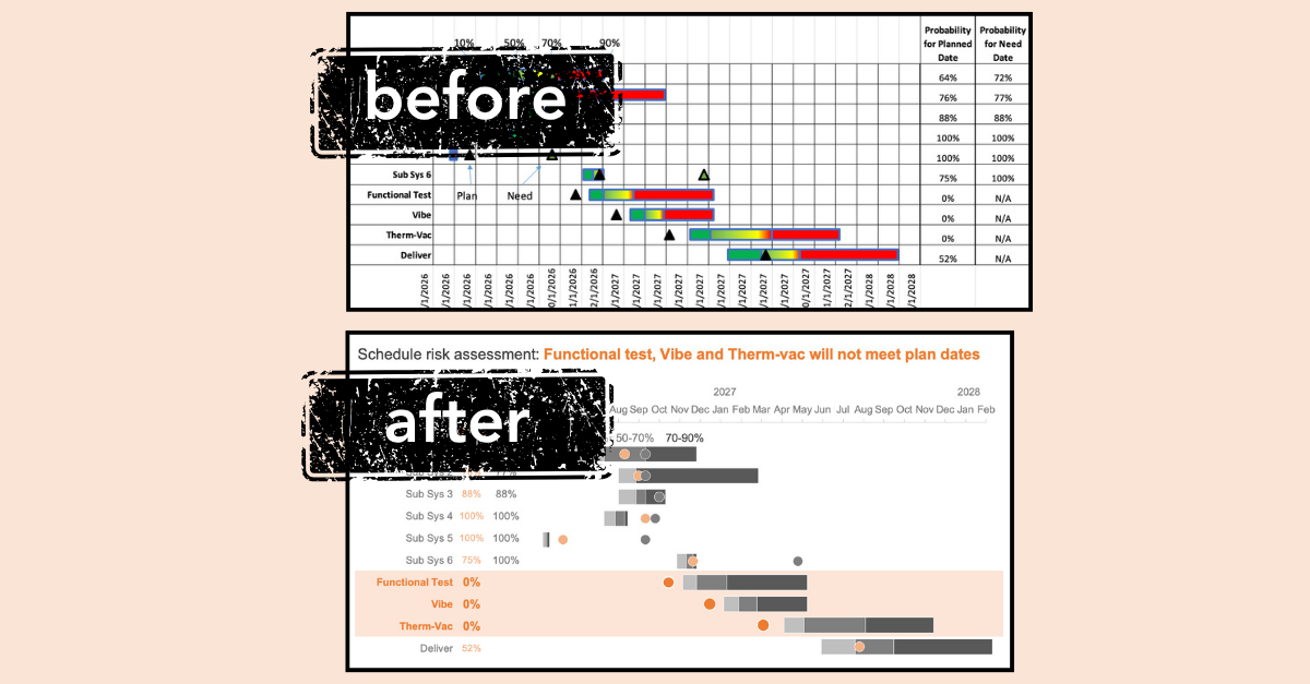 simplifying a Gantt chart