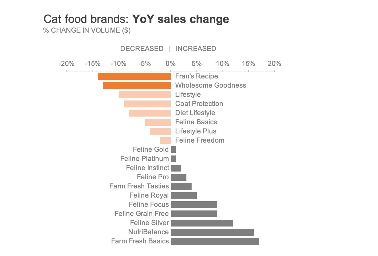 apply color thoughtfully in your graphs