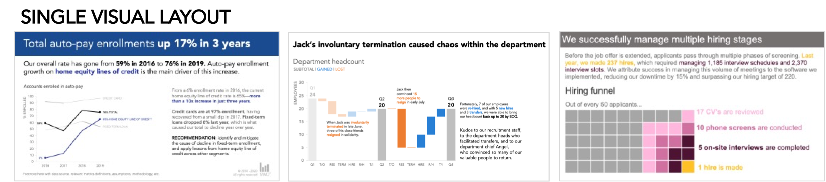 Examples of executive summaries