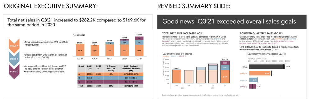 How to create an executive summary slide — storytelling with data