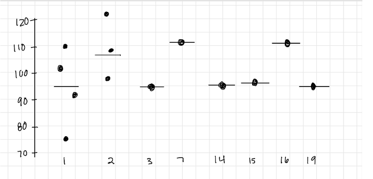sketch then create — storytelling with data