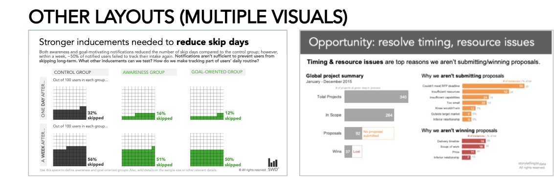 How to create an executive summary slide — storytelling with data